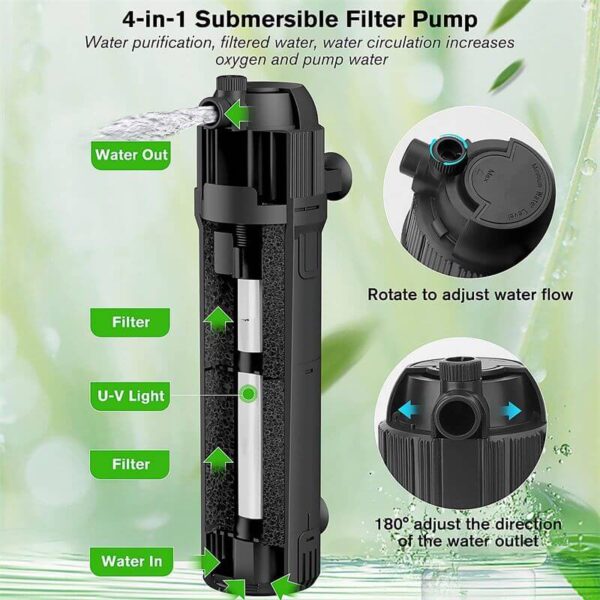 Diagram of a 4-in-1 submersible filter pump showing water flow and adjustable outlet