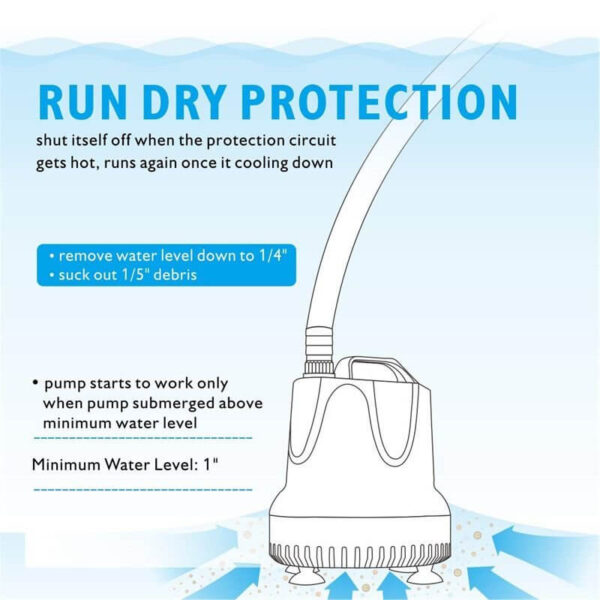 Illustration of pump with run dry protection and minimum water level instructions