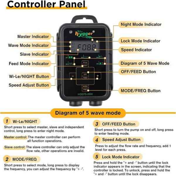 Hygger controller panel with labeled buttons and indicators for wave mode, speed, lock, and night mode