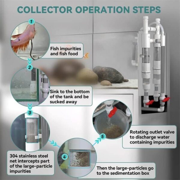 Diagram showing aquarium collector operation steps filtering fish debris and impurities