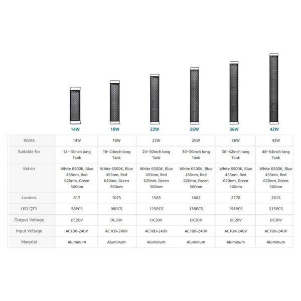 Comparison chart displaying specifications of LED aquarium lights from 14W to 42W.